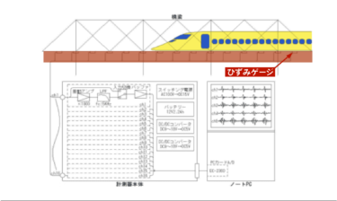 橋梁疲労 判定